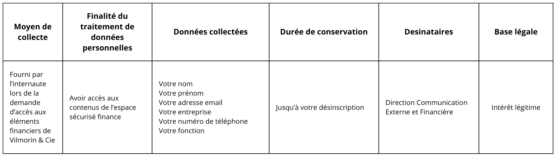 Tableau données personnelles FR.png