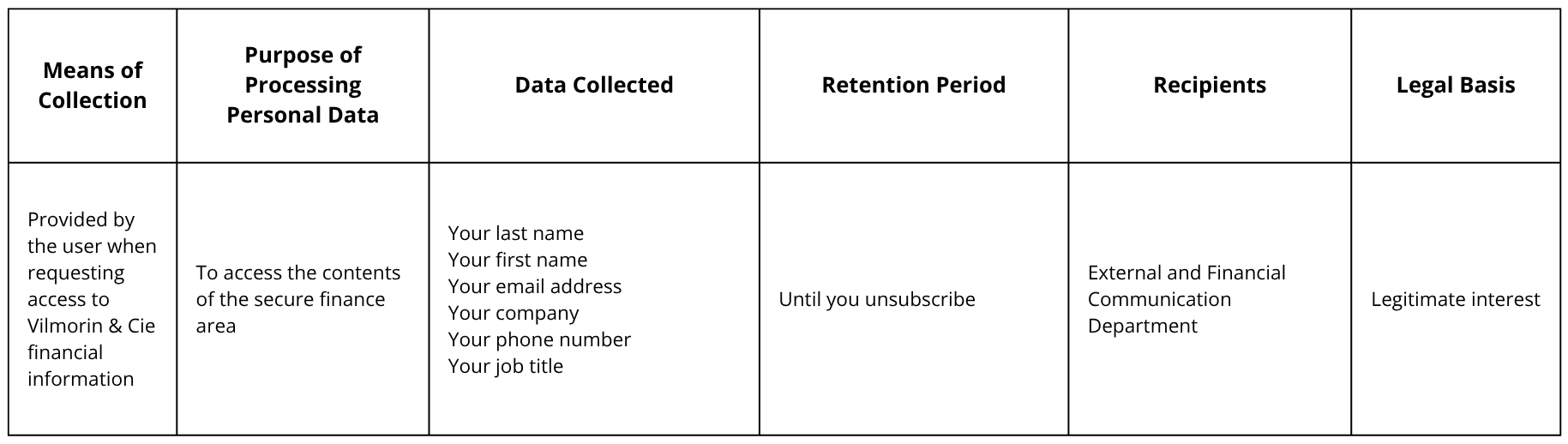 Tableau données personnelles GB.png